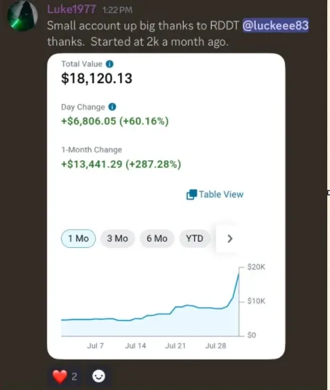Discord post by Luke1977 showing a small account's one-month change