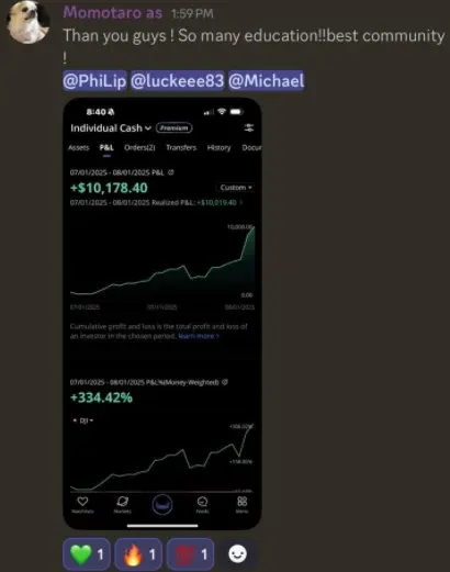 Discord post by Momotaro with a profit and loss screenshot